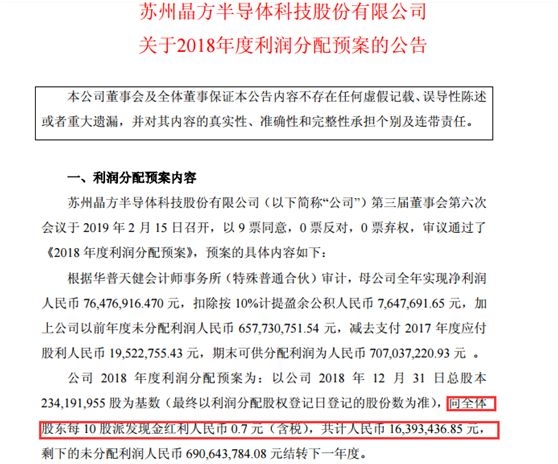 年报、一季报业绩抢先看 这些公司最亮眼！