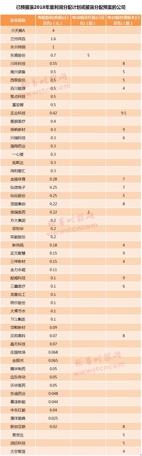 年报、一季报业绩抢先看 这些公司最亮眼！