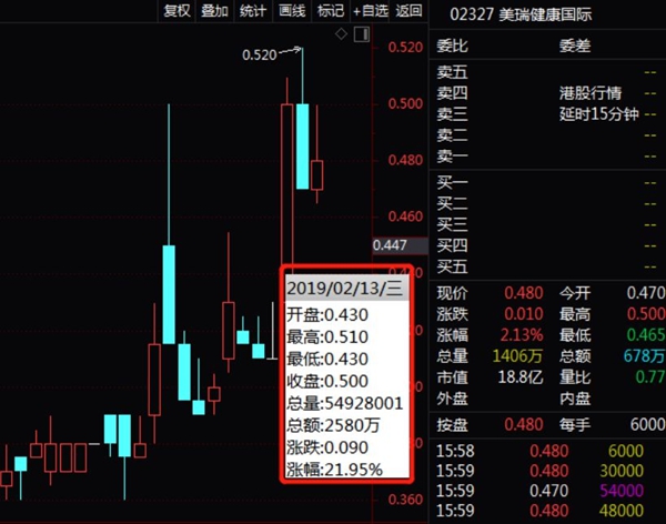 工业大麻引爆各大股市