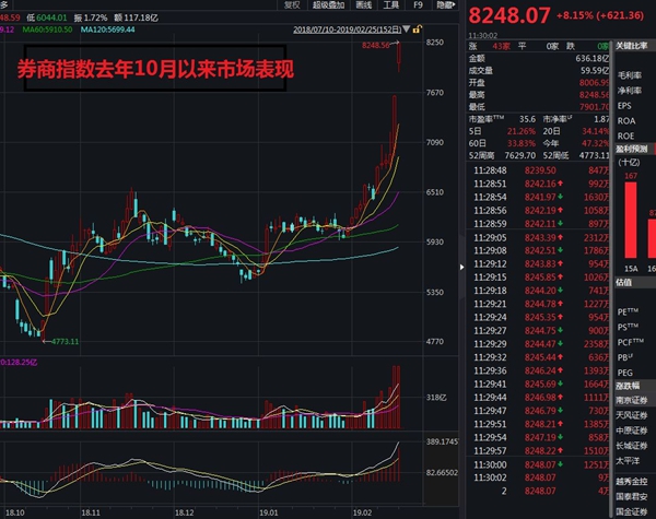 2019第一批 首只券商分级上折了