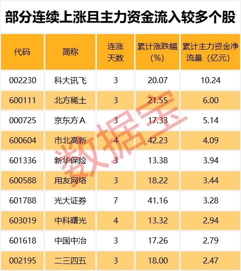 坐拥最热门概念+翻倍增长业绩 这些股票大幅滞涨