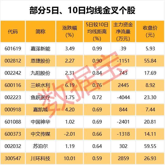 坐拥最热门概念+翻倍增长业绩 这些股票大幅滞涨