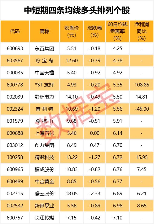 坐拥最热门概念+翻倍增长业绩 这些股票大幅滞涨