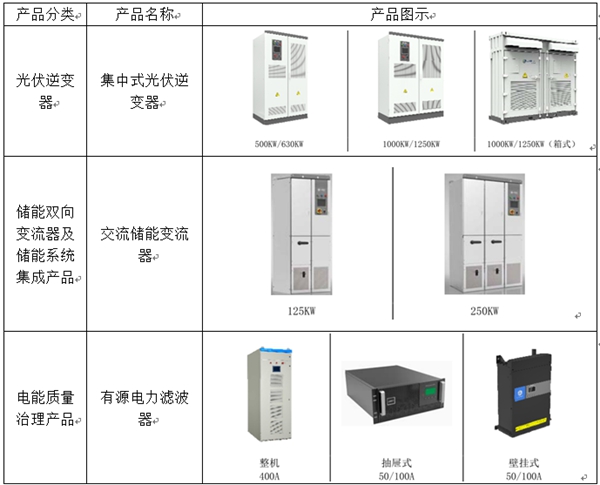 上能电气：电力电子行业领先的设备制造商和解决方案提供者