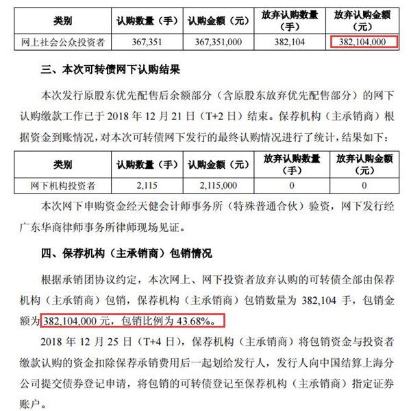 价格超200元的可转债重现江湖 可转债表现赛牛股