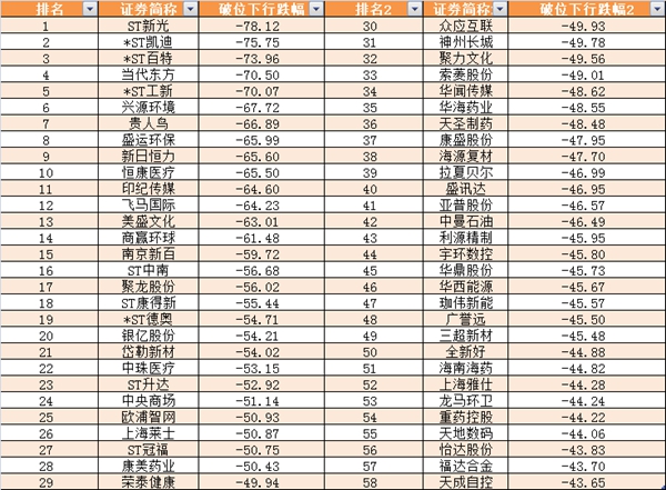 3000点上股民生存报告 人均赚8万半数个股没回本