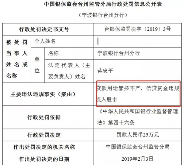 银行信贷资金违规流入股市遭罚 严查非法杠杆资金