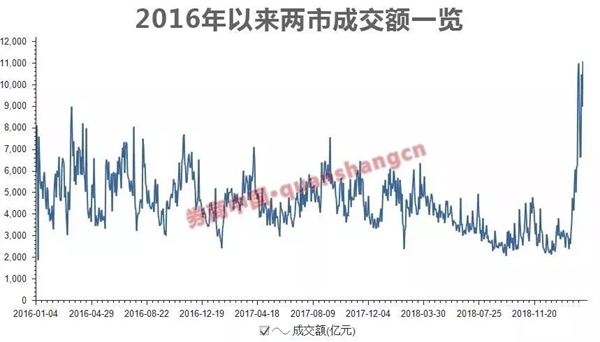 银行信贷资金违规流入股市遭罚 严查非法杠杆资金