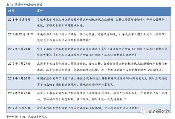 民生策略：科创板开板进程加速推进 A股有哪些影子股