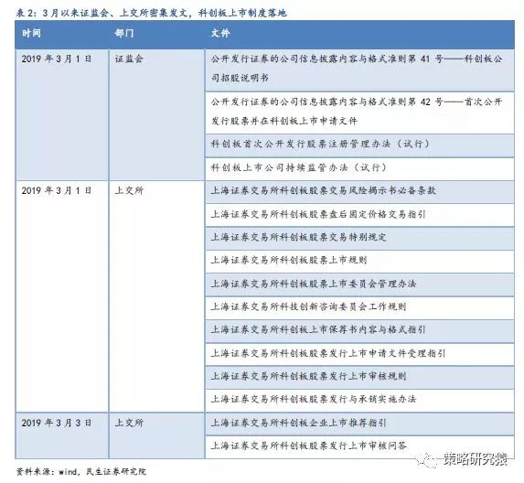 民生策略：科创板开板进程加速推进 A股有哪些影子股