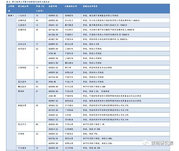 民生策略：科创板开板进程加速推进 A股有哪些影子股