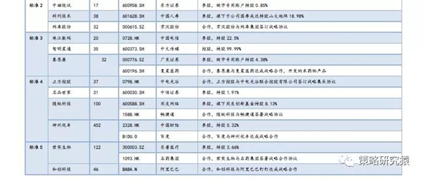 民生策略：科创板开板进程加速推进 A股有哪些影子股