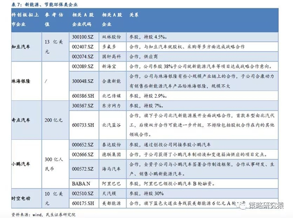 民生策略：科创板开板进程加速推进 A股有哪些影子股