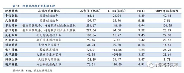 民生策略：科创板开板进程加速推进 A股有哪些影子股