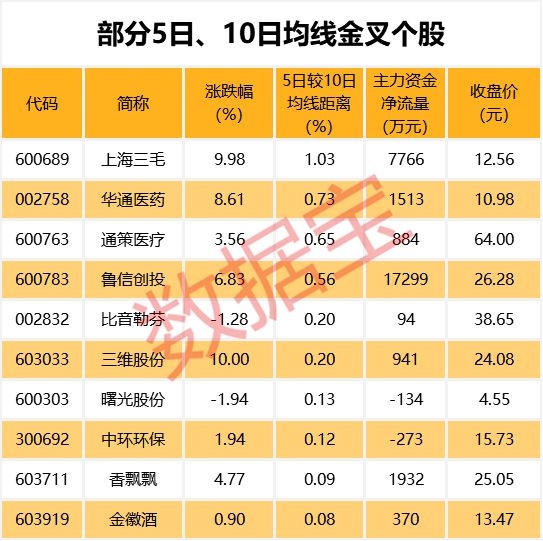 这些公司业绩创历史新高 最牛股暴涨3倍