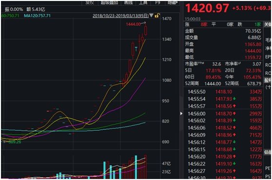 会上瘾的大麻股 2股涨超200%