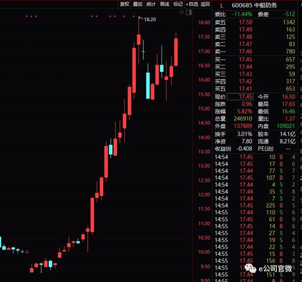 军工大年来了 部分公司股票率先大涨