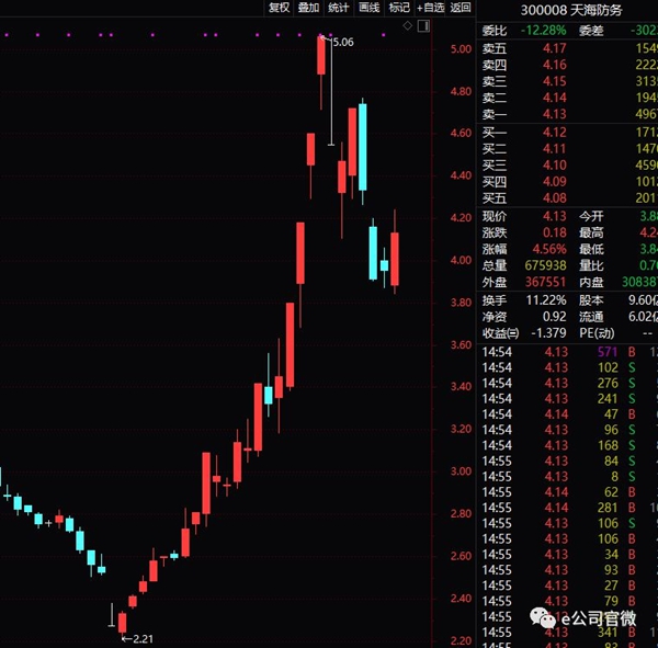 军工大年来了 部分公司股票率先大涨