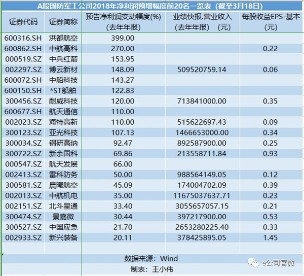 军工大年来了 部分公司股票率先大涨