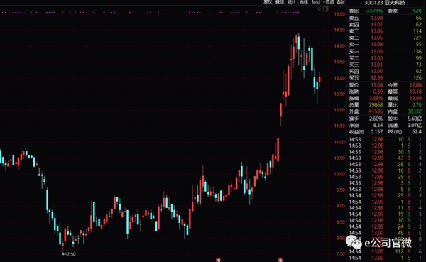 军工大年来了 部分公司股票率先大涨