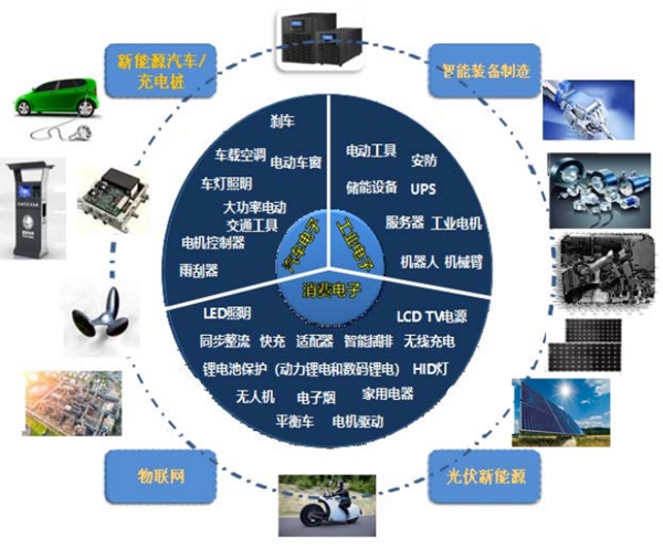 新洁能：国内半导体功率器件设计龙头企业之一