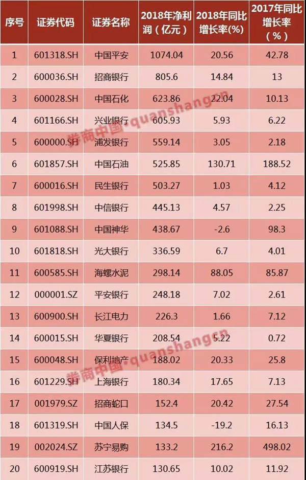 从盈利变化看A股：下滑仍在继续 牛市预期还需进一步验证