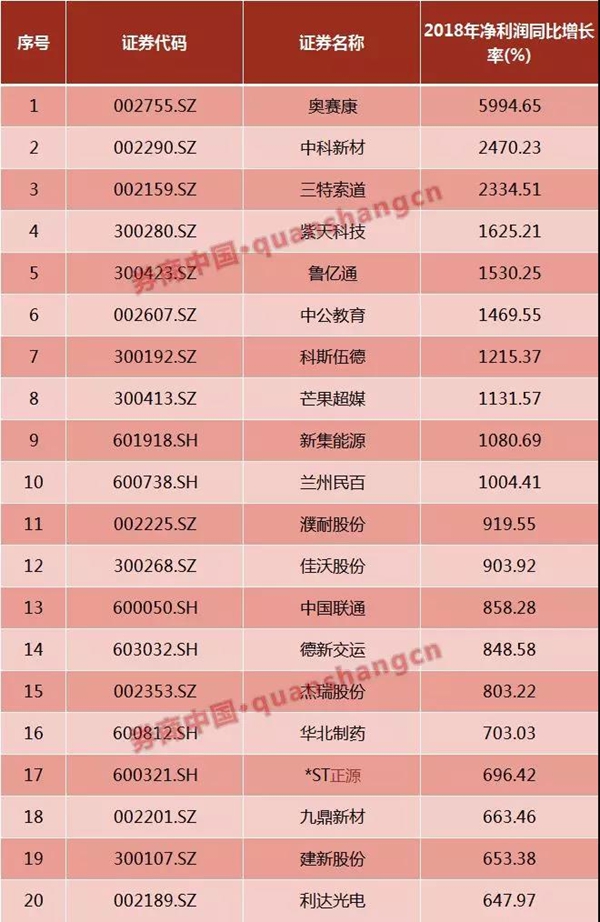 从盈利变化看A股：下滑仍在继续 牛市预期还需进一步验证