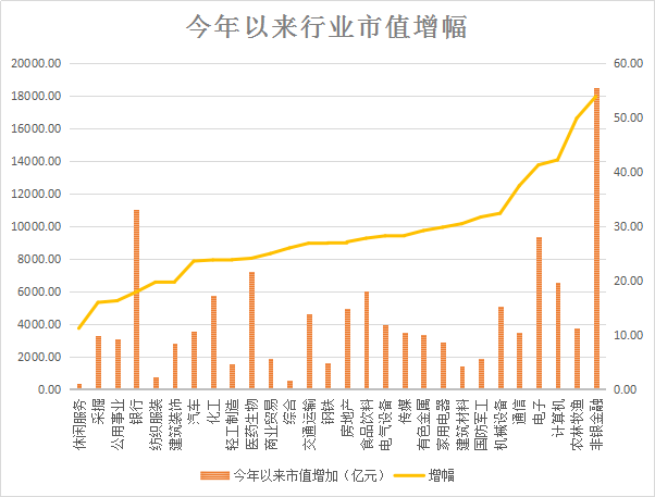 3000点上股民生存报告 人均赚8万半数个股没回本