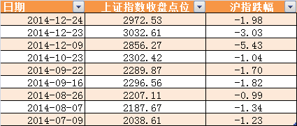 3000点上股民生存报告 人均赚8万半数个股没回本