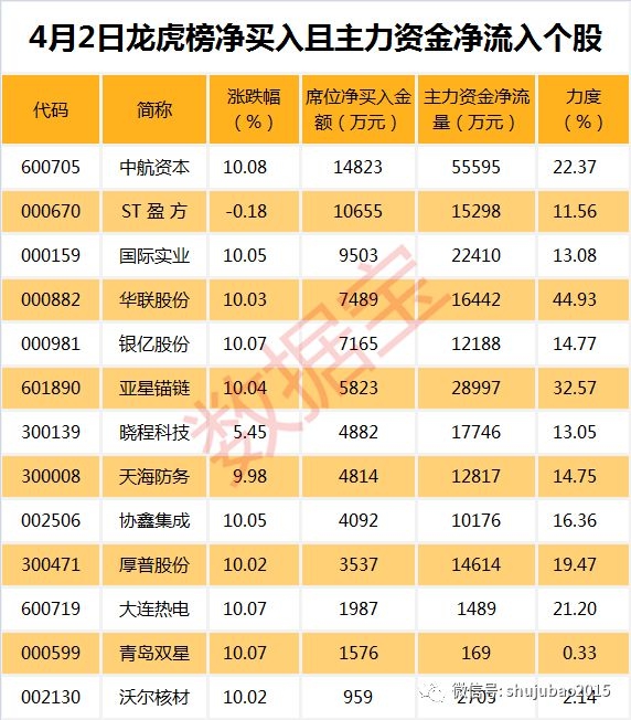 市场持续反弹 竟然还有股票月线3连阴