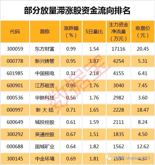 市场持续反弹 竟然还有股票月线3连阴