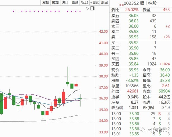 A股快递公司频现股东套现 两巨头同日发减持公告