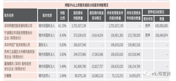 A股快递公司频现股东套现 两巨头同日发减持公告