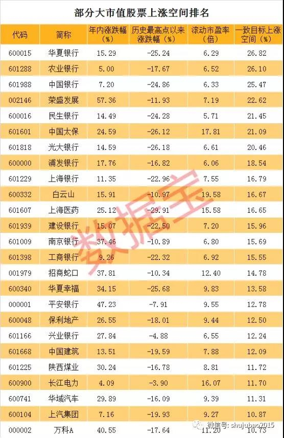 白马股火了!茅台冲击千元 伊利百亿回购 格力涨停