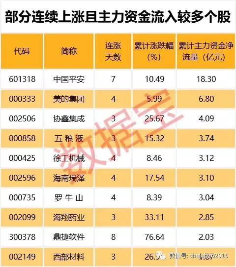 白马股火了!茅台冲击千元 伊利百亿回购 格力涨停