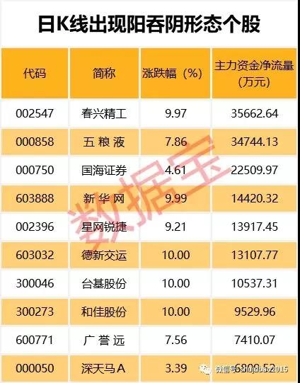 白马股火了!茅台冲击千元 伊利百亿回购 格力涨停