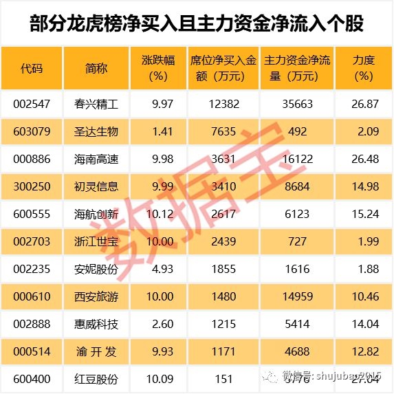 白马股火了!茅台冲击千元 伊利百亿回购 格力涨停