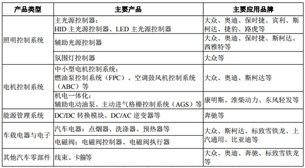 科博达：汽车智能、节能电子部件的系统方案提供商