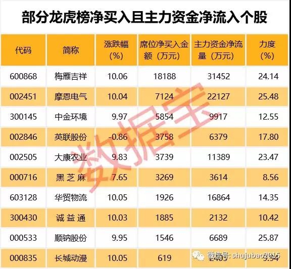 穿越牛熊的大牛股 茅台仅排第3 这板块成集中营