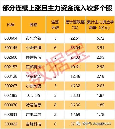 穿越牛熊的大牛股 茅台仅排第3 这板块成集中营