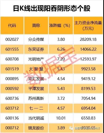 穿越牛熊的大牛股 茅台仅排第3 这板块成集中营