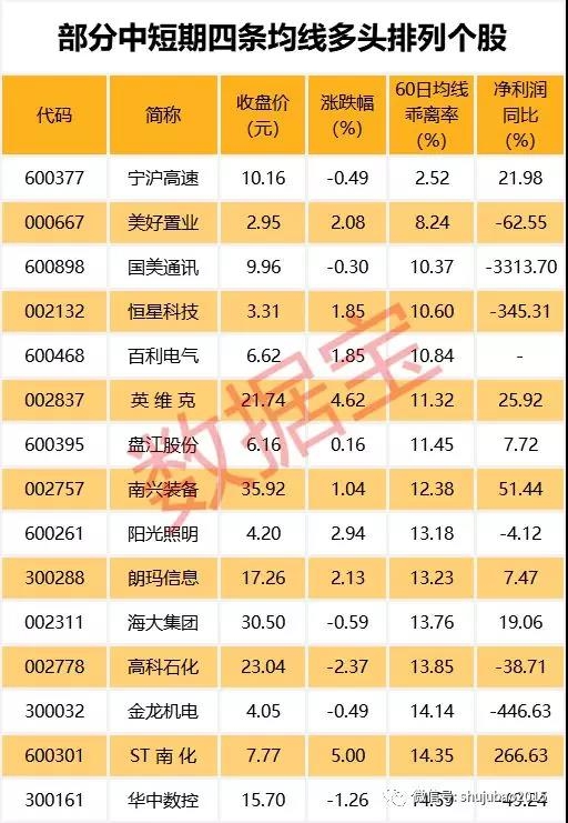 穿越牛熊的大牛股 茅台仅排第3 这板块成集中营