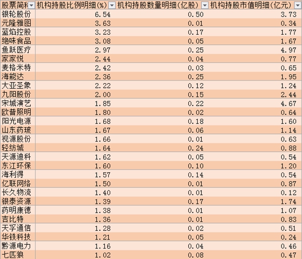 养老金入市步伐将加快 养老金重仓股名单揭晓