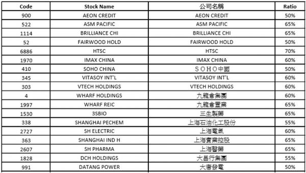 3月北向资金成交首破万亿