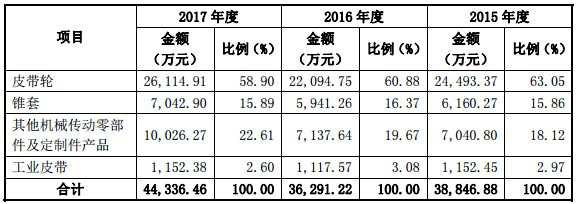 德恩精工IPO舆情监测