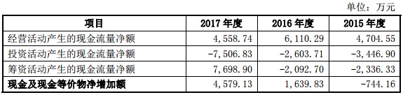 德恩精工IPO舆情监测