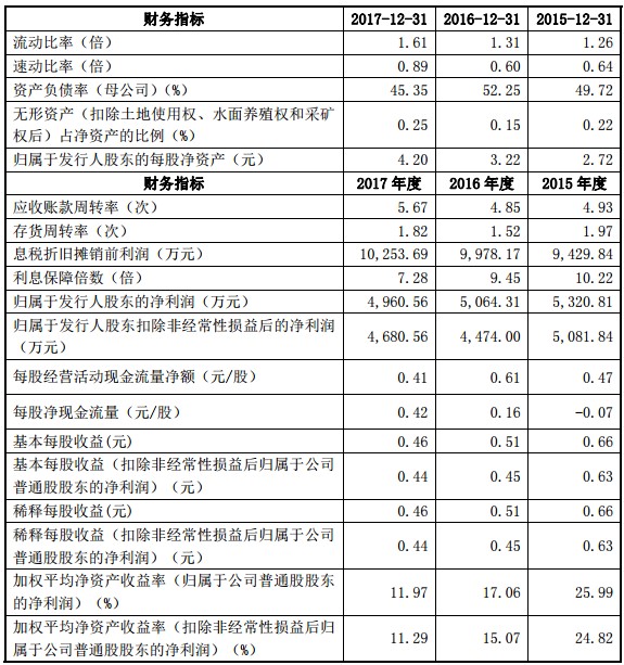 德恩精工IPO舆情监测