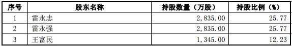 德恩精工IPO舆情监测