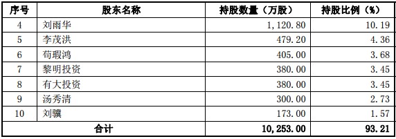 德恩精工IPO舆情监测