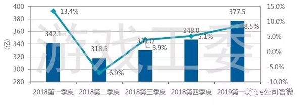 业绩转暖 多公司爆款面世 游戏板块春暖花开？